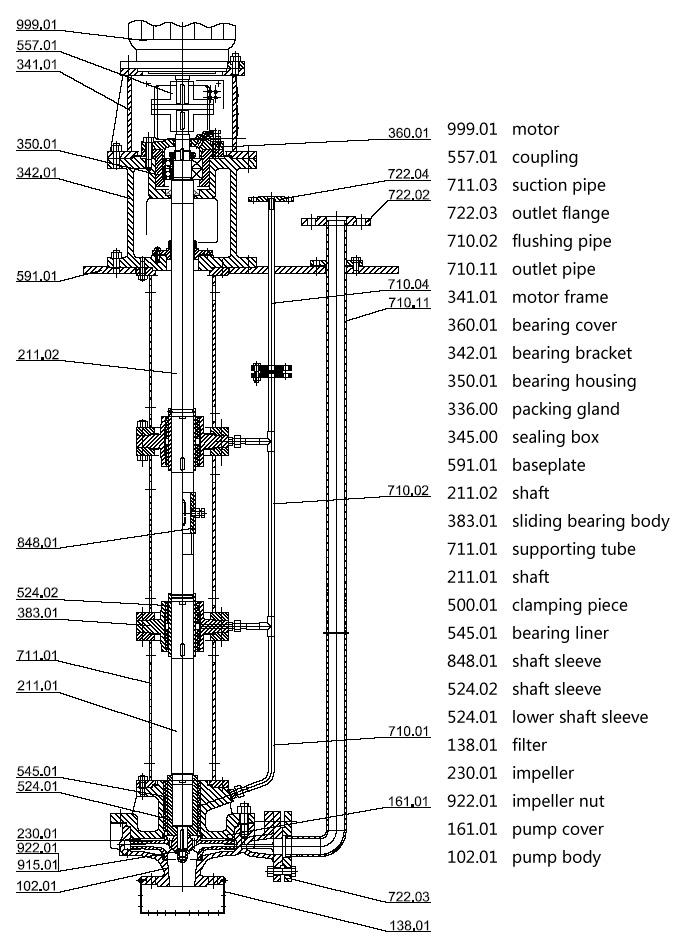 Vertical Long Shaft Propeller Submersible Dewatering Pump Chemical Use Vertical Pump Peripheral Pump