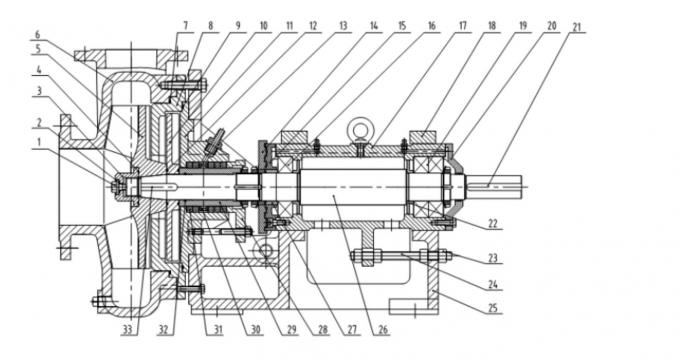 Standard Axial Split Case Industrial Chemical Pumps Single Stage Back Pull Out