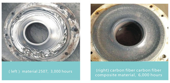 Heavy Duty High Temperature Resistance Chemical Liquid Acid Transfer Pump