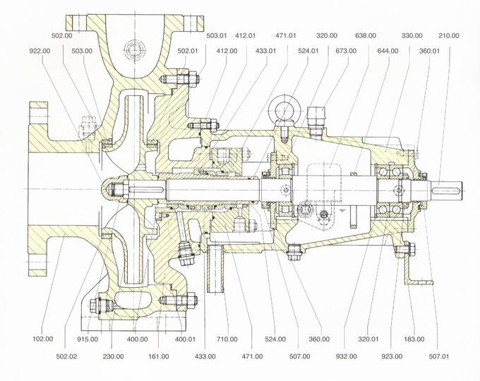 Easy Maintenance Energy Efficient Single Stage Anti-Corrosive Horizontal Chemical pump