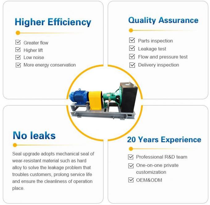 Easy Maintenance Energy Efficient Single Stage Anti-Corrosive Horizontal Chemical pump