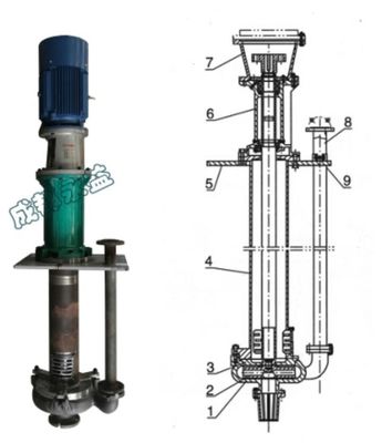 High Efficiency Vertical Slurry Pump Solid Handling Sand Pump 6 ~ 364m³/h Capacity supplier